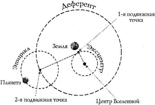 Последний элемент