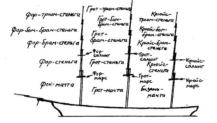 Фрегат "Звенящий"