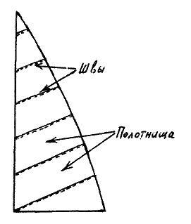 Фрегат "Звенящий"