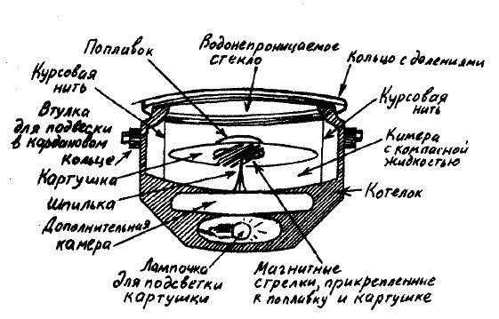 Фрегат "Звенящий"