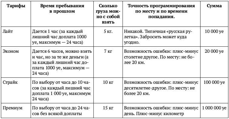 Проект "Сколково. Хронотуризм". Хроношахид