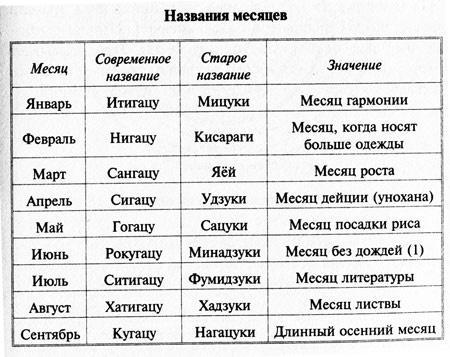 Сэнгоку Дзидай. Эпоха воюющих провинций