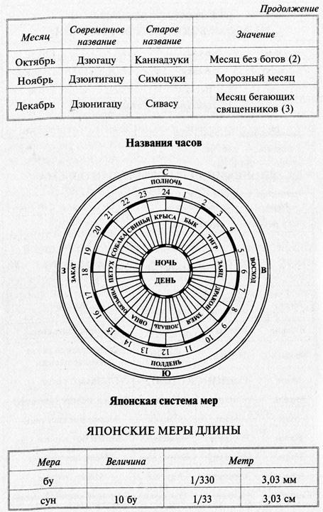 Сэнгоку Дзидай. Эпоха воюющих провинций