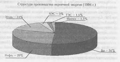 Завтра была война. 22 декабря 201... года. Ахиллесова пята России