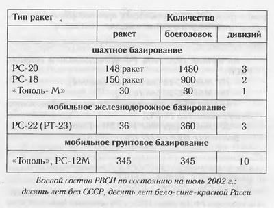 Завтра была война. 22 декабря 201... года. Ахиллесова пята России