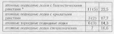 Завтра была война. 22 декабря 201... года. Ахиллесова пята России