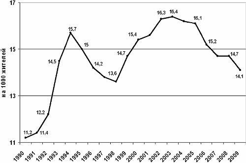 Агония, или Рассвет России. Как отменить смертный приговор?