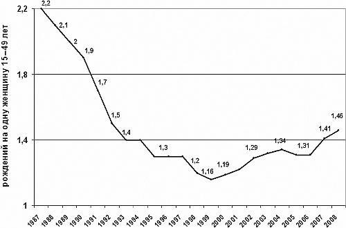 Агония, или Рассвет России. Как отменить смертный приговор?