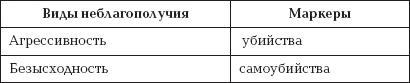 Агония, или Рассвет России. Как отменить смертный приговор?