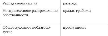 Агония, или Рассвет России. Как отменить смертный приговор?