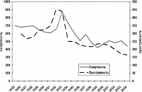 Агония, или Рассвет России. Как отменить смертный приговор?