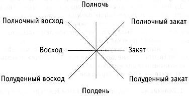 Король и его королева