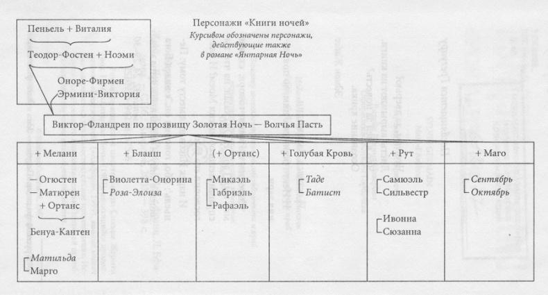 Янтарная Ночь