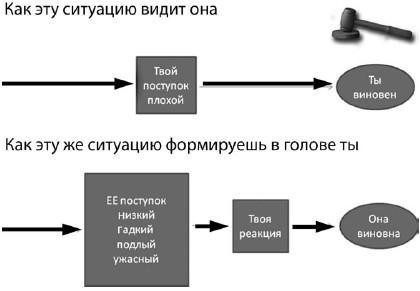 Волшебная таблетка