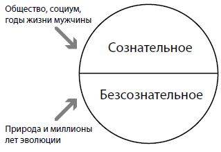 Охота на самца. Выследить, заманить, приручить. Практическое руководство