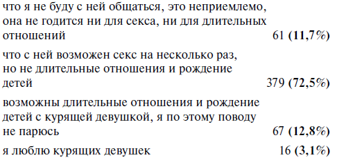 Охота на самца. Выследить, заманить, приручить. Практическое руководство