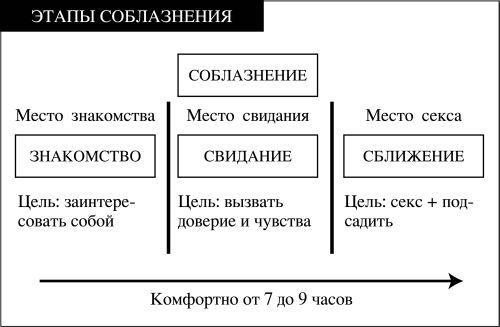 Новая жжизнь без трусов