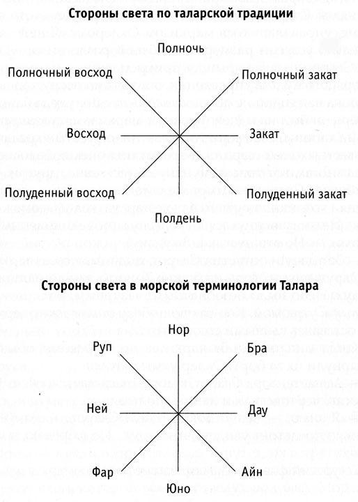 Слепые солдаты