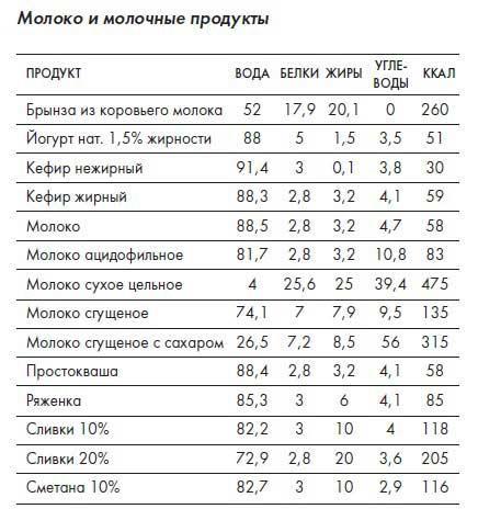 Наблюдай как мужчина, выгляди как женщина