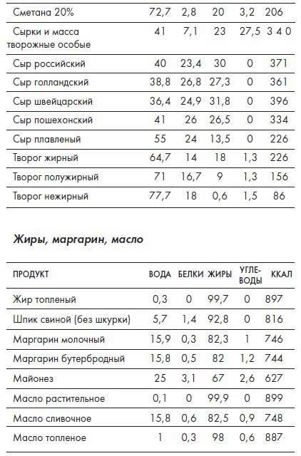 Наблюдай как мужчина, выгляди как женщина