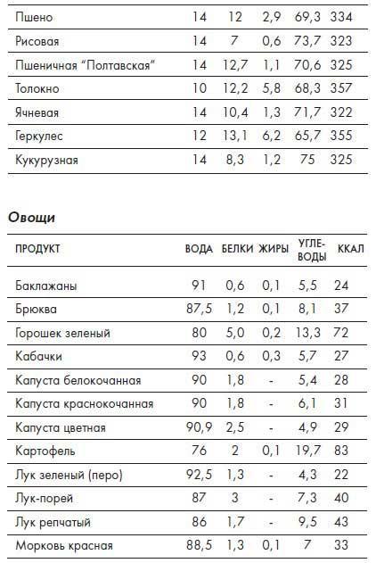 Наблюдай как мужчина, выгляди как женщина