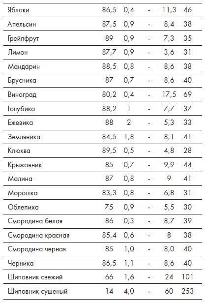 Наблюдай как мужчина, выгляди как женщина