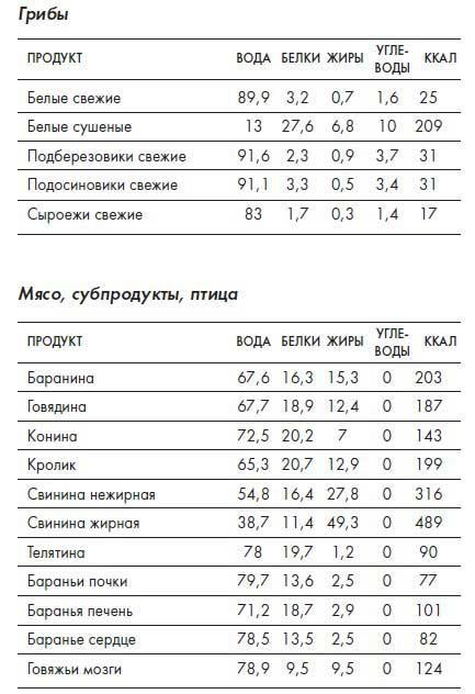 Наблюдай как мужчина, выгляди как женщина