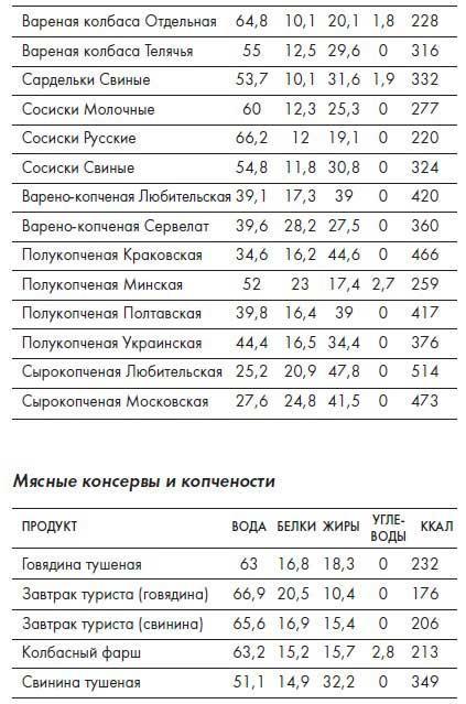 Наблюдай как мужчина, выгляди как женщина