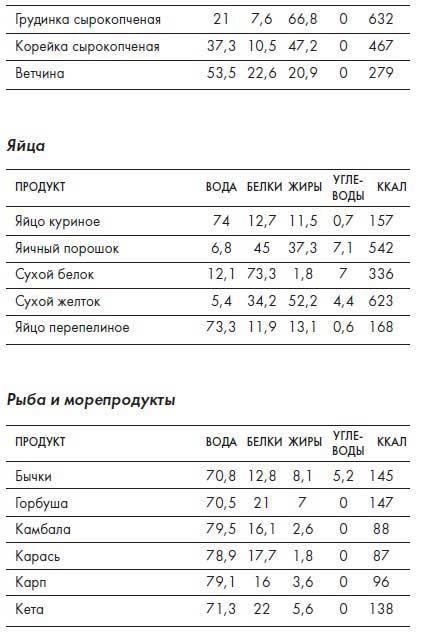 Наблюдай как мужчина, выгляди как женщина