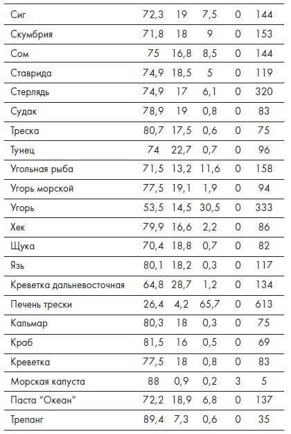 Наблюдай как мужчина, выгляди как женщина