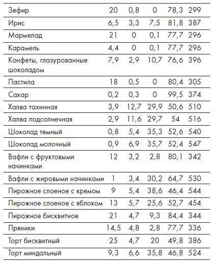 Наблюдай как мужчина, выгляди как женщина