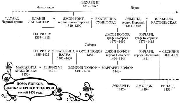 Алая королева