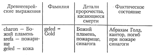 Пригоршня скорпионов, или Смерть в Бреслау