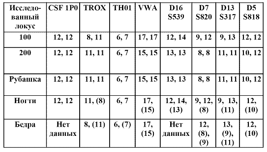 Жестокие игры