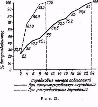 Психология. Учебник для учащихся педагогических училищ