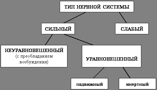 Психология. Учебник для учащихся педагогических училищ