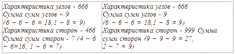 Трагическое послание древних