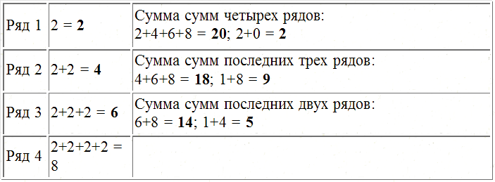 Трагическое послание древних