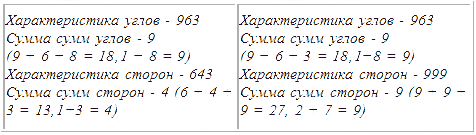 Трагическое послание древних