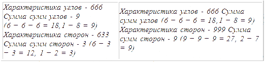 Трагическое послание древних