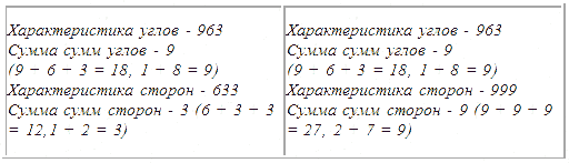 Трагическое послание древних