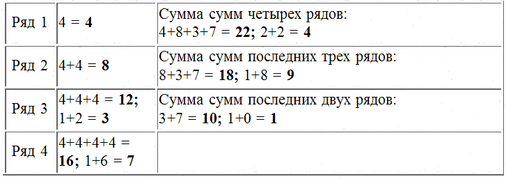 Трагическое послание древних