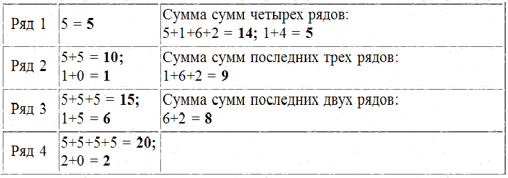 Трагическое послание древних