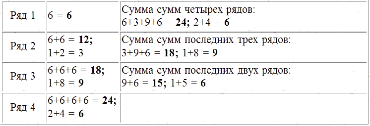 Трагическое послание древних