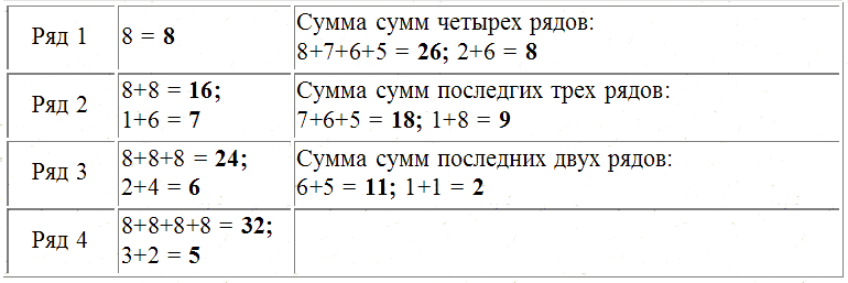 Трагическое послание древних