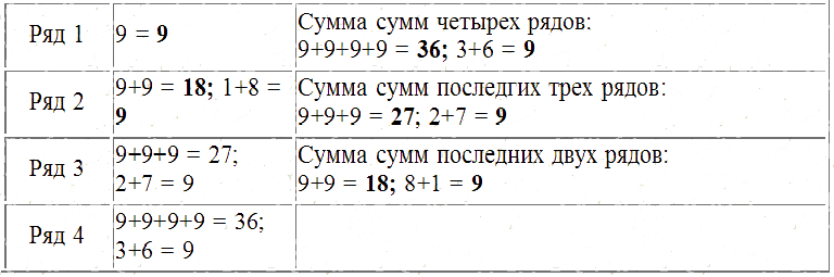 Трагическое послание древних