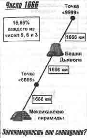 Трагическое послание древних