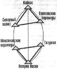 Трагическое послание древних