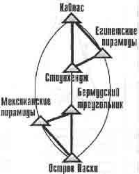 Трагическое послание древних