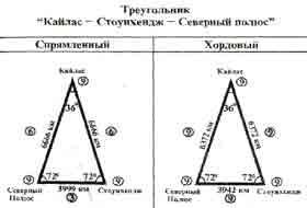 Трагическое послание древних